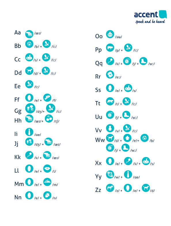 Alphabet Chart Australia