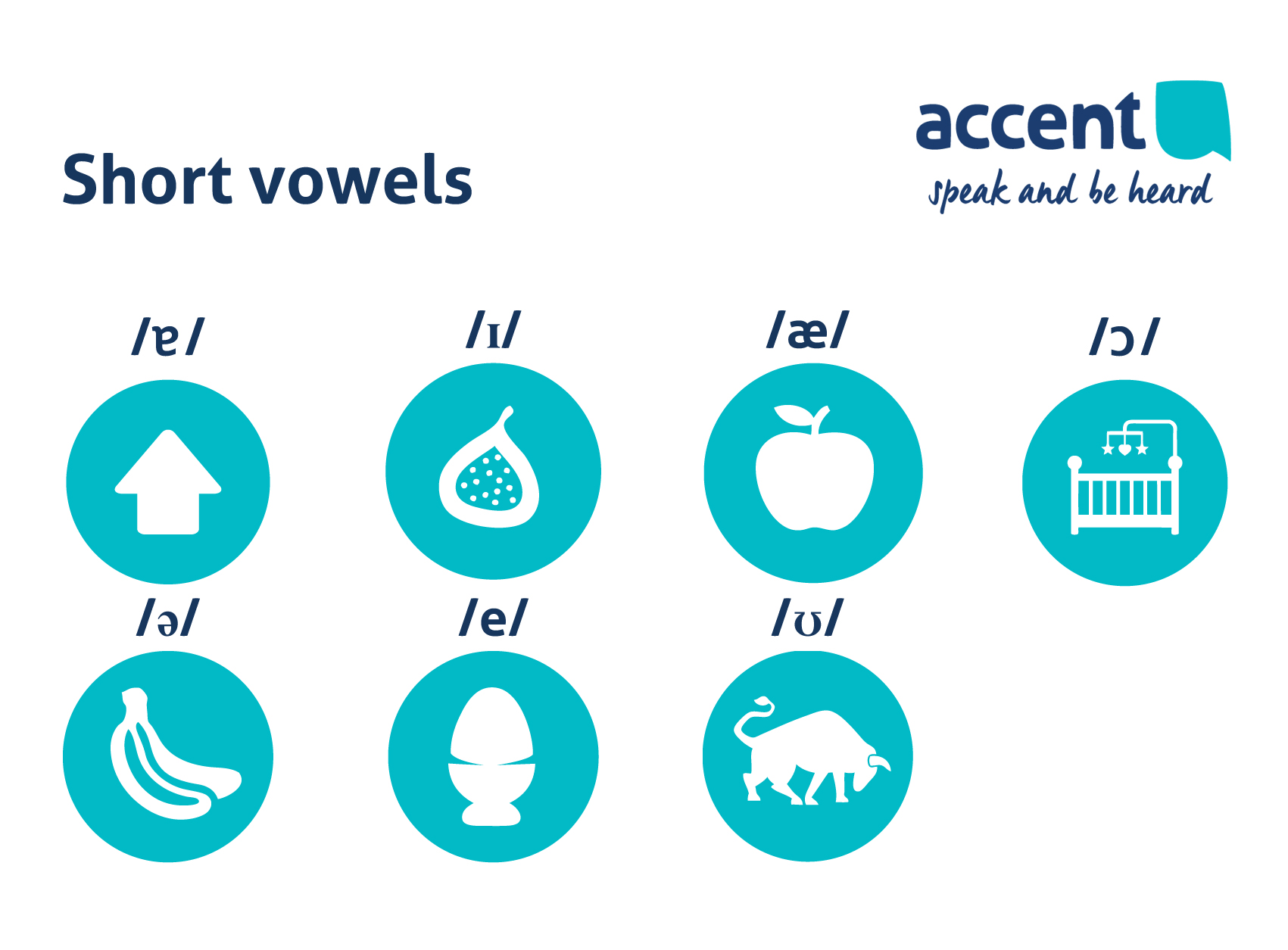 Short vowels