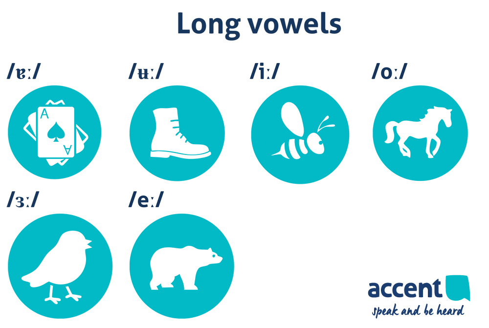 Long vowels